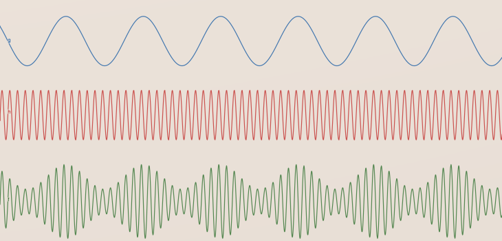 Les Modulations HF
