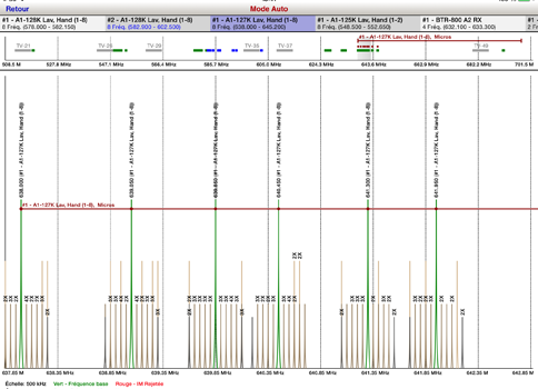 Astral maintenant disponible sur eazy rf